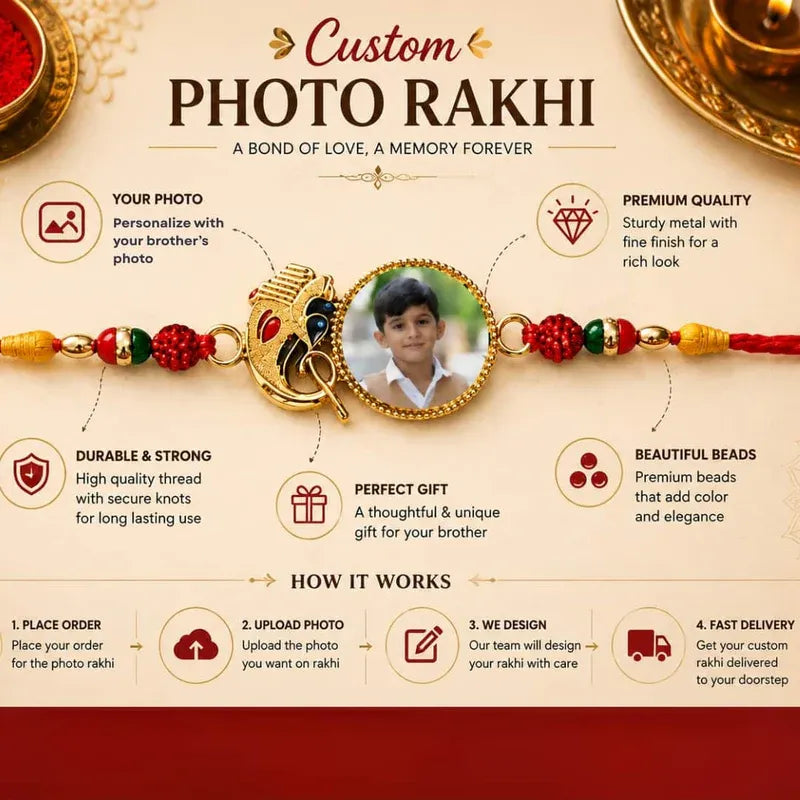 Custom photo rakhi bracelet infographic on a warm beige background with red accents. The central product shows a gold-toned bracelet with a circular photo frame containing a young boy's portrait, flanked by red, green, and gold decorative beads.