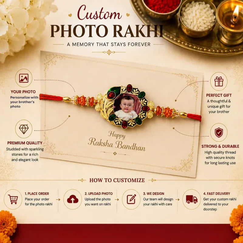 Custom photo Rakhi featuring a central oval charm with a baby photo, surrounded by red and gold decorative threads, presented on a cream card with marketing text and product features.
