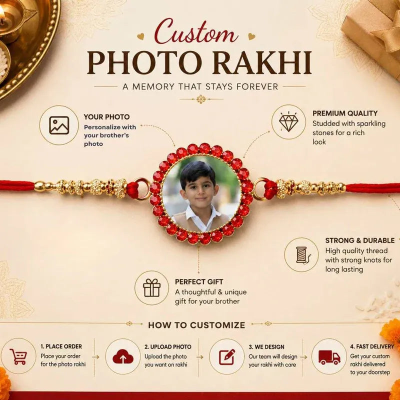 Custom photo rakhi featuring a red thread bracelet with a central circular pendant containing a photo of a young boy, surrounded by red beads and gold-toned decorative elements. The image is an infographic with text and icons explaining the customization process on a warm beige background.